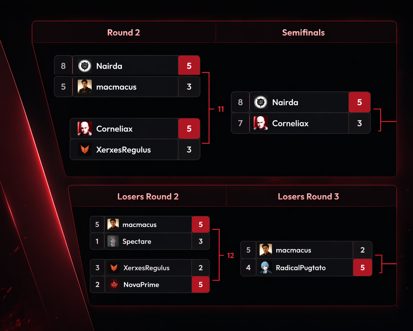 Bracket generator preview